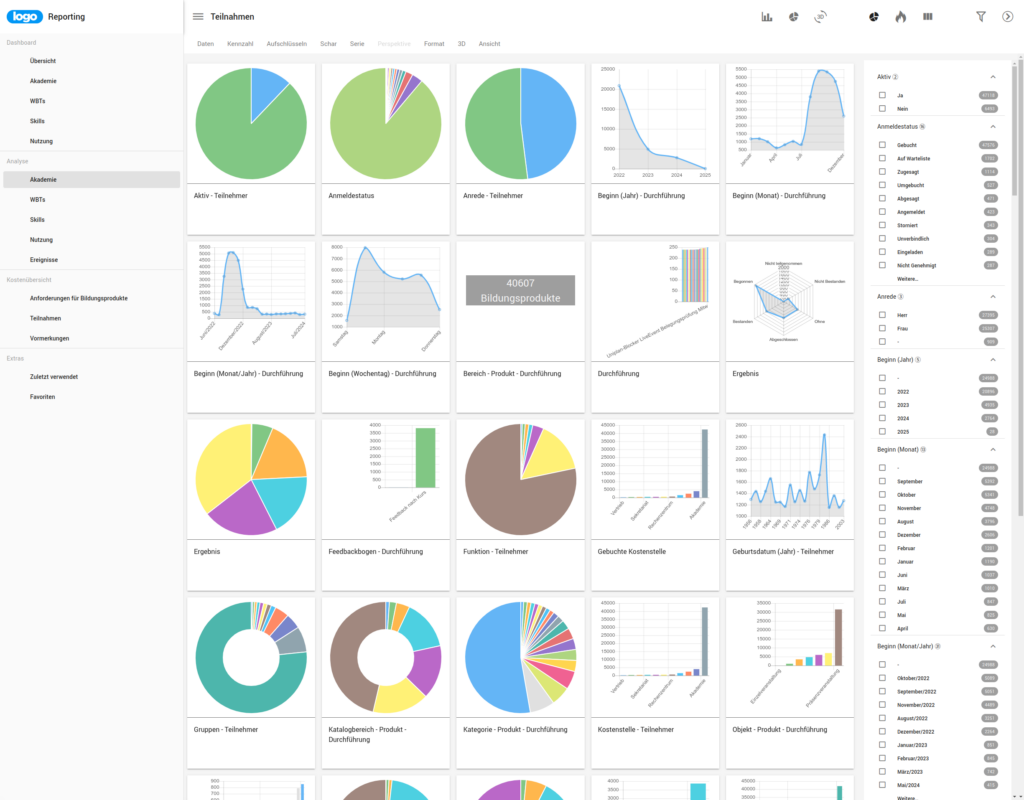 time4you Screenshot zu den verschiedenen Standard-Reports am Beispiel der Teilnahmen an Kursen einer Demo-Akademie auf Basis der Seminarverwaltung der IBT SERVER-Software. Analoge Reports liefert auch das LMS des Systems.