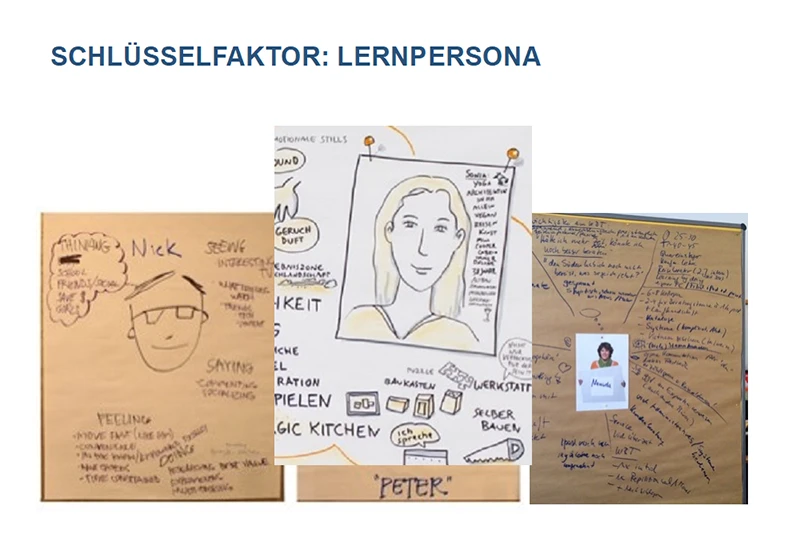 time4you Ergebnisse eines Brainstormings zu Lernpersonas im Learning Design mit Pinnwand-Notizen