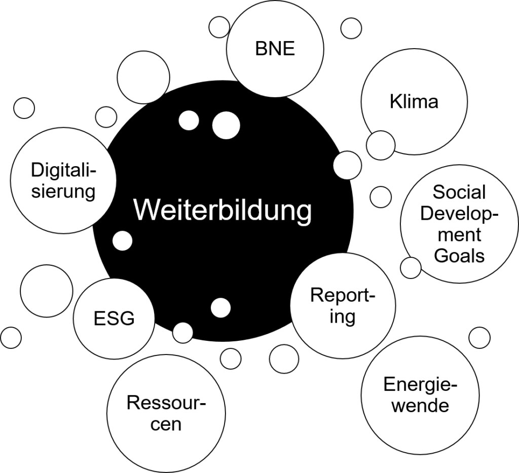 Nachhaltigkeit im Weiterbildungskontext