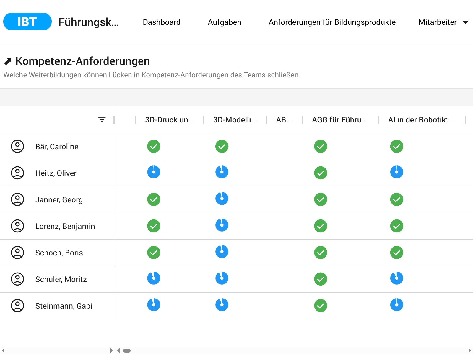 Mitarbeiter-Kompetenzen-WBD-05-15-2026_03_00_PM