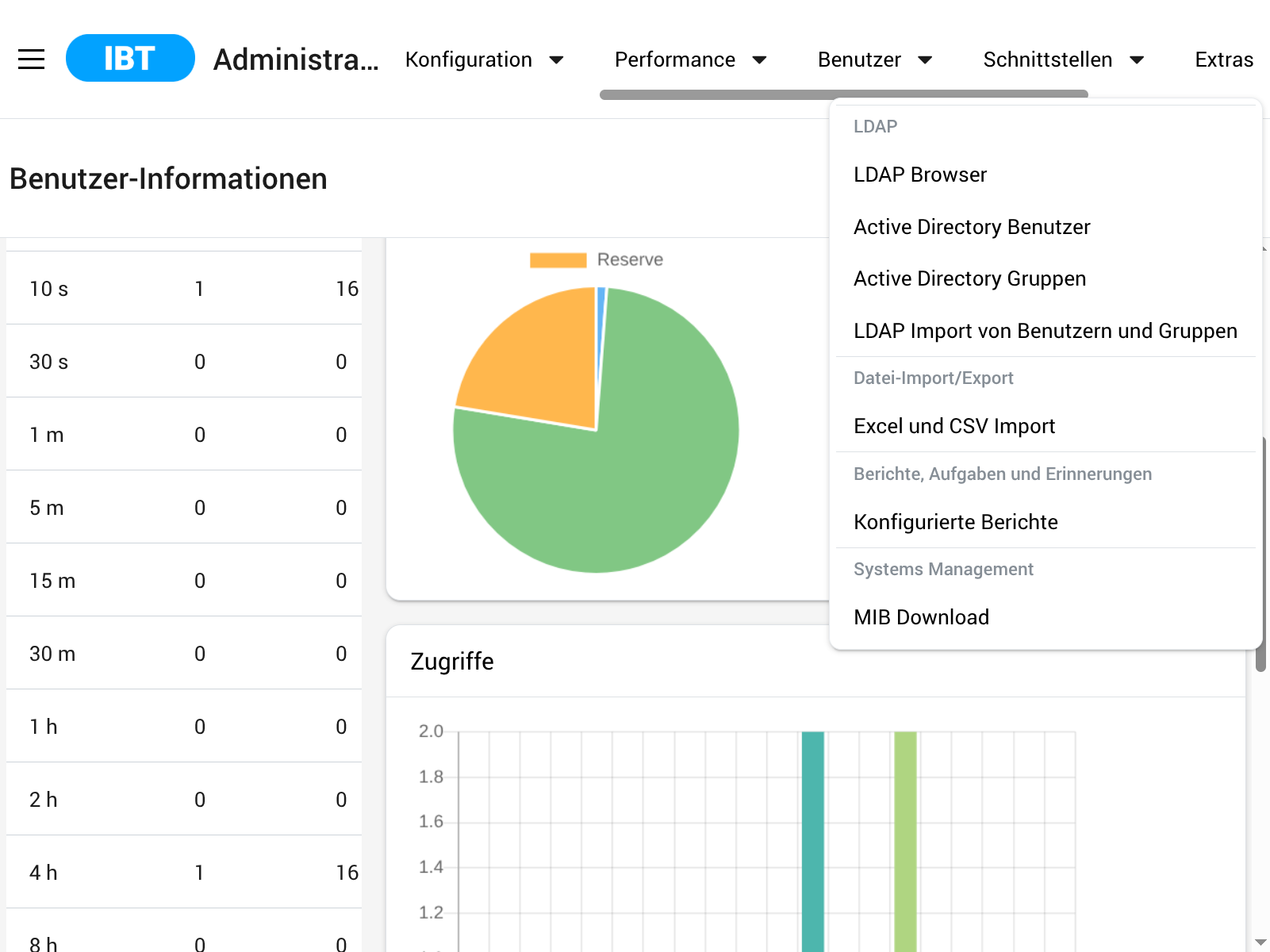 Screenshot IBT SERVER E-Learning LMS LXP Talentmanagement von time4you