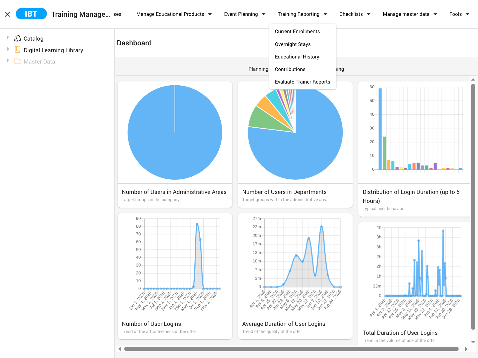 Screenshot IBT SERVER E-Learning Talent Management English Version