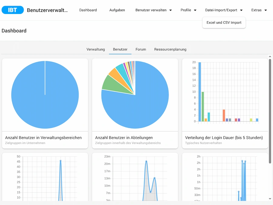 Screenshot IBT SERVER LMS LXP Talentmanagement von time4you