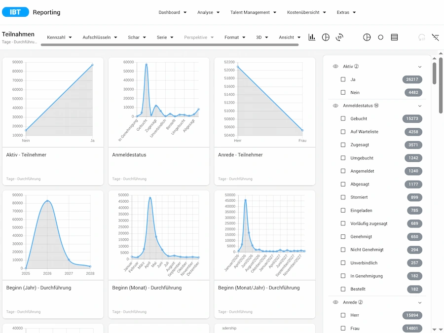 Screenshot IBT SERVER LMS LXP Talentmanagement von time4you