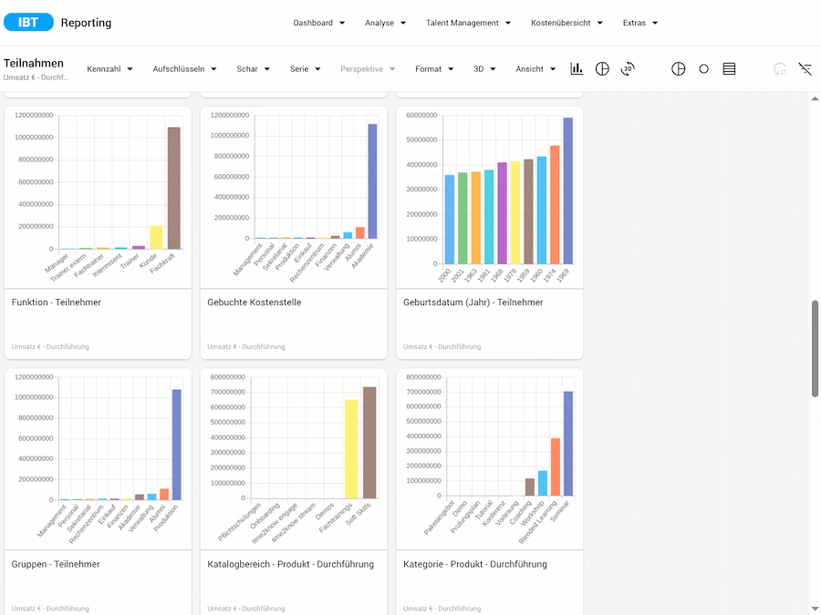Screenshot IBT SERVER E-Learning LMS LXP Talentmanagement von time4you